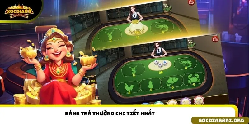 Bảng trả thưởng chi tiết nhất