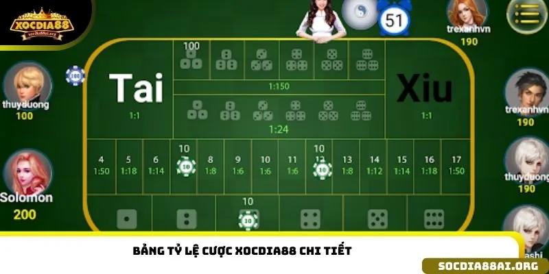 Bảng tỷ lệ cược Xocdia88 chi tiết