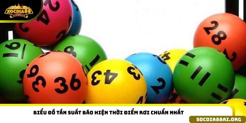 Biểu đồ tần suất báo hiện thời điểm rơi chuẩn nhất