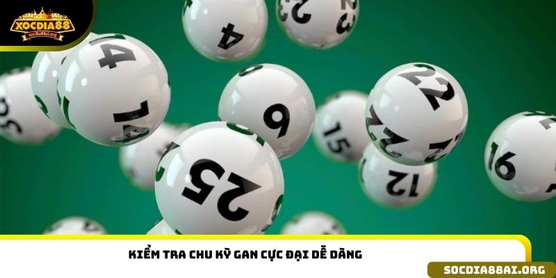 Kiểm tra chu kỳ gan cực đại dễ dàng